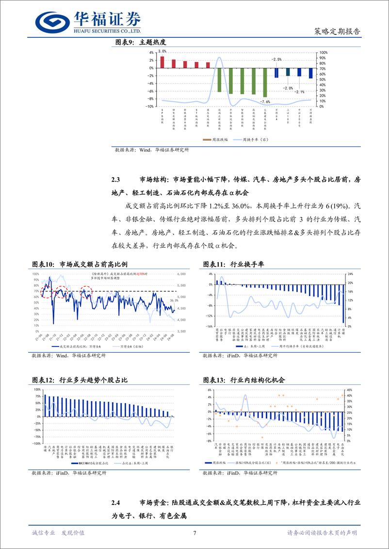 《策略定期研究：中秋节来临，市场涨还是跌？-240908-华福证券-12页》 - 第7页预览图