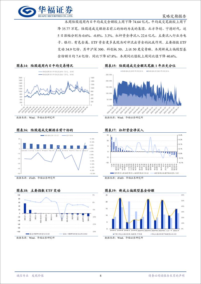 《策略定期研究：中秋节来临，市场涨还是跌？-240908-华福证券-12页》 - 第8页预览图