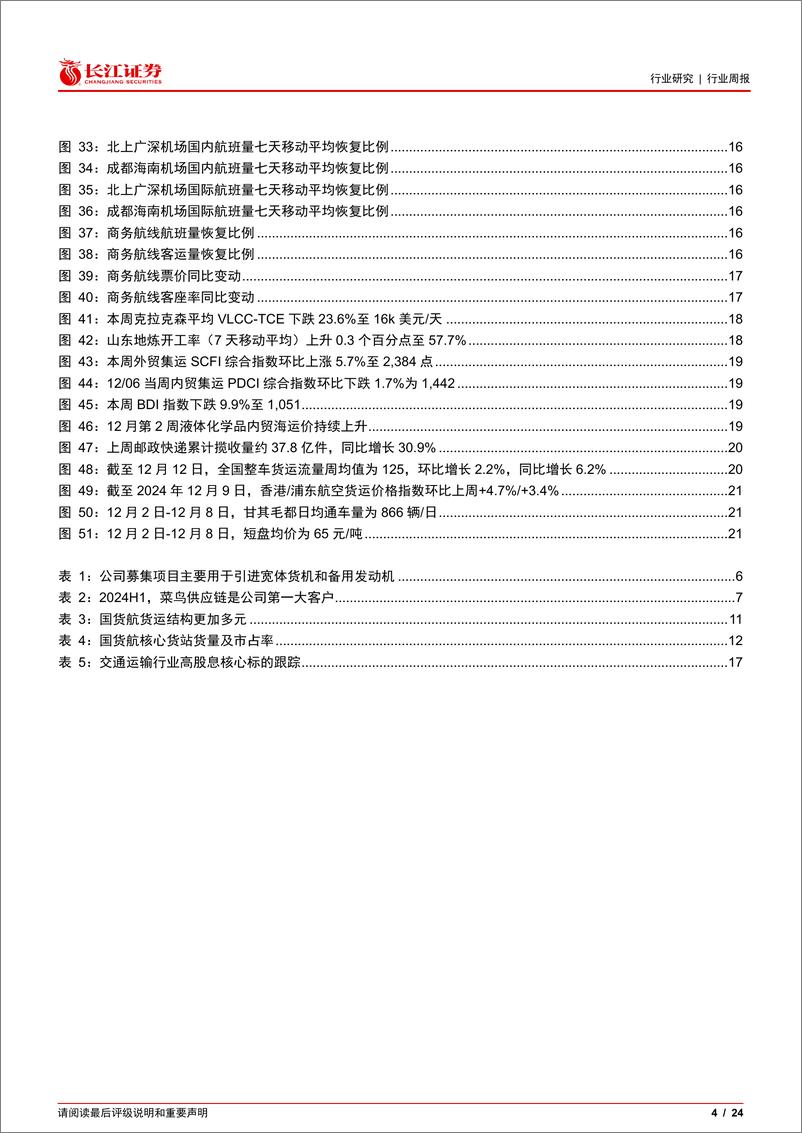 《运输行业交运周专题2024W50：国货航拟上市，对比视角看货运航司-241215-长江证券-24页》 - 第4页预览图