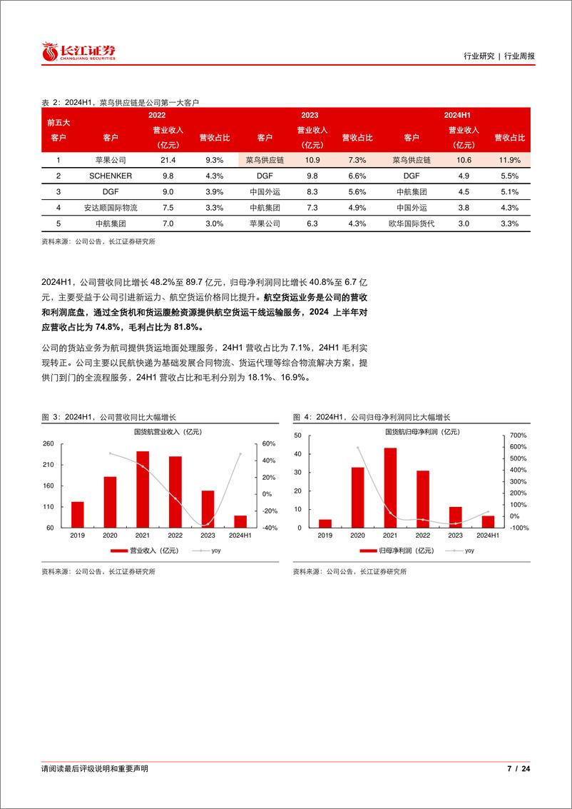 《运输行业交运周专题2024W50：国货航拟上市，对比视角看货运航司-241215-长江证券-24页》 - 第7页预览图