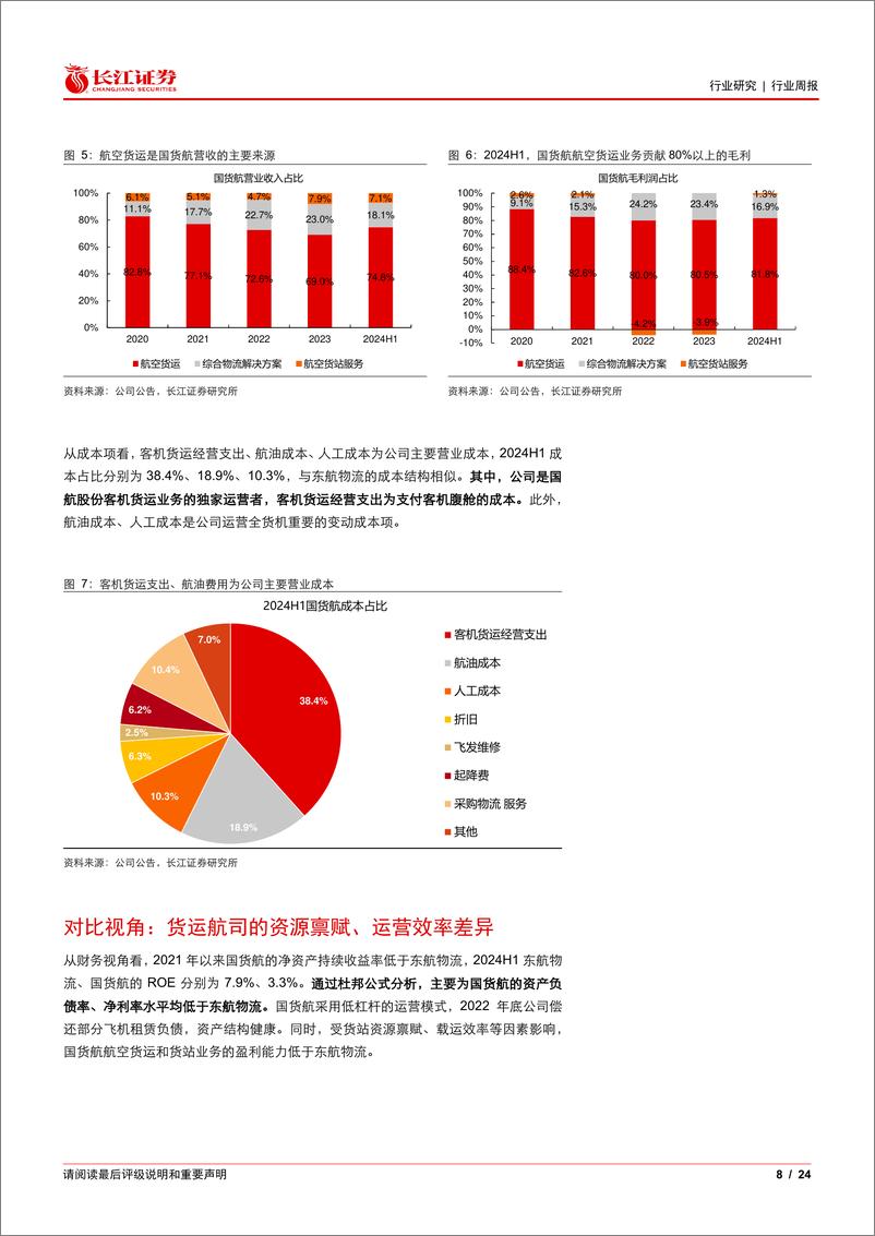 《运输行业交运周专题2024W50：国货航拟上市，对比视角看货运航司-241215-长江证券-24页》 - 第8页预览图