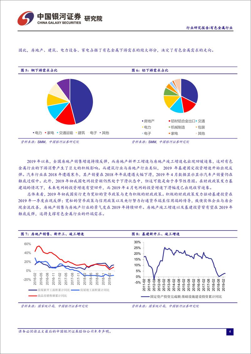 《有色金属行业5月份行业动态报告：中美贸易战再度升级，宏观扰动下基本金属下滑稀土磁材崛起-20190612-银河证券-25页》 - 第6页预览图