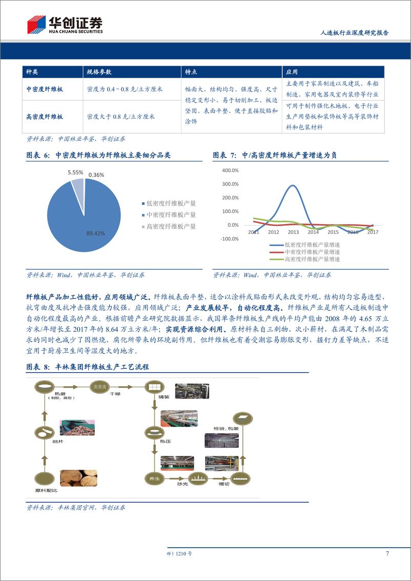 《人造板行业深度研究报告：行业竞争加剧，龙头企业向上下游延伸优势凸显-20191021-华创证券-23页》 - 第8页预览图