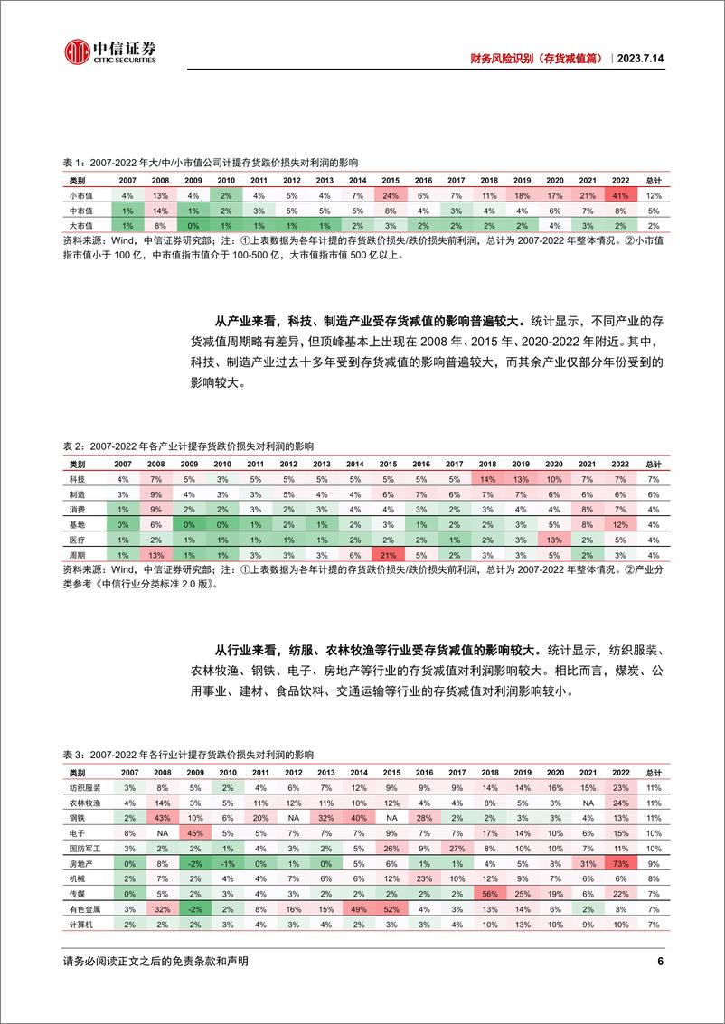 《财务风险识别（存货减值篇）：存货减值的原因和避雷方法-20230714-中信证券-23页》 - 第7页预览图