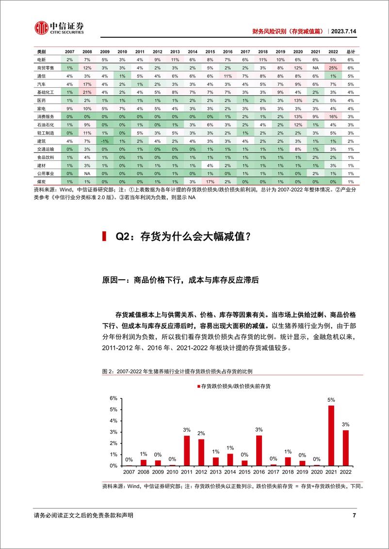 《财务风险识别（存货减值篇）：存货减值的原因和避雷方法-20230714-中信证券-23页》 - 第8页预览图