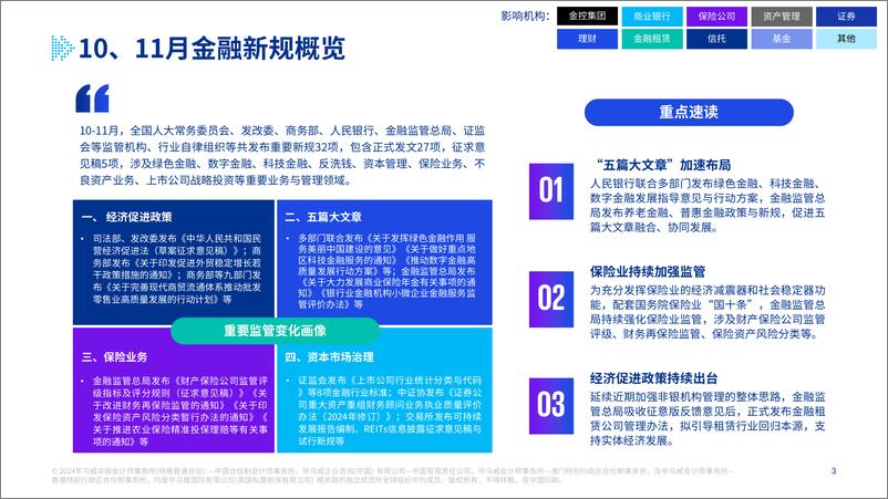 《【监管动态】金融新规热读（10-11月合刊）-23页》 - 第2页预览图