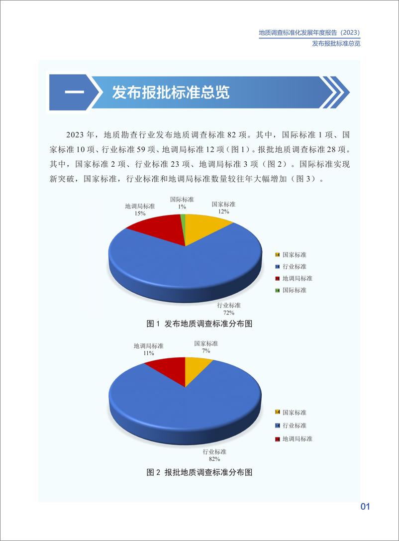 《地质调查标准化发展年度报告2023》 - 第4页预览图