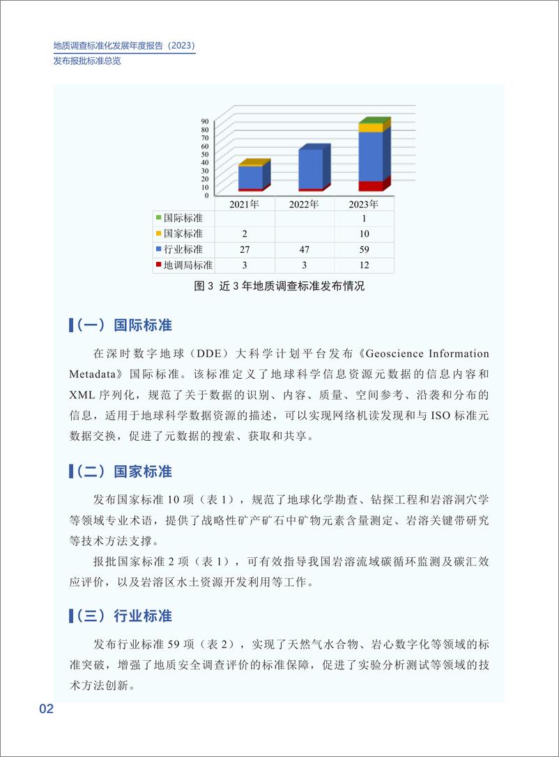 《地质调查标准化发展年度报告2023》 - 第5页预览图