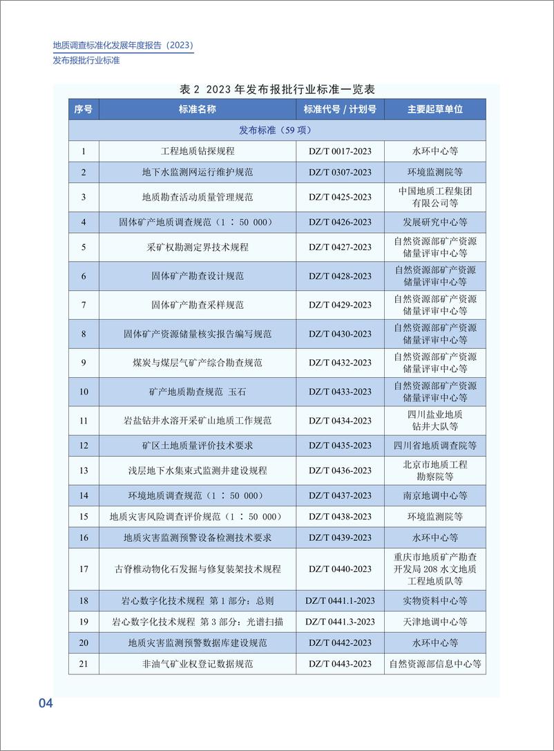 《地质调查标准化发展年度报告2023》 - 第7页预览图