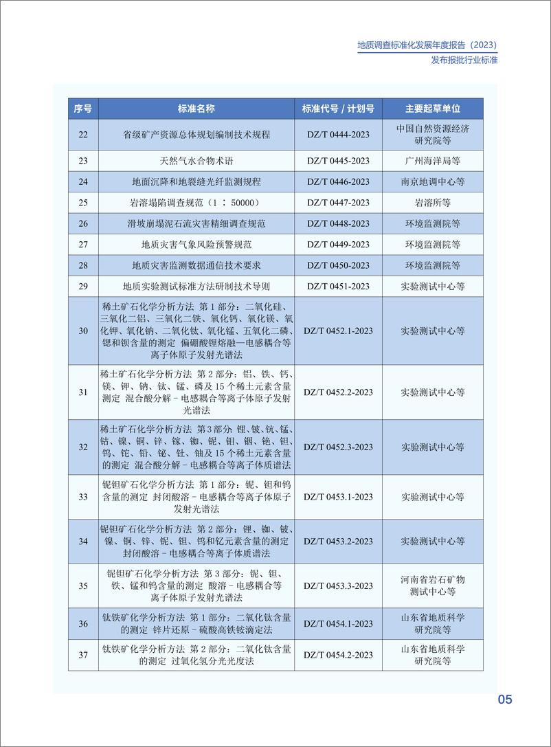 《地质调查标准化发展年度报告2023》 - 第8页预览图