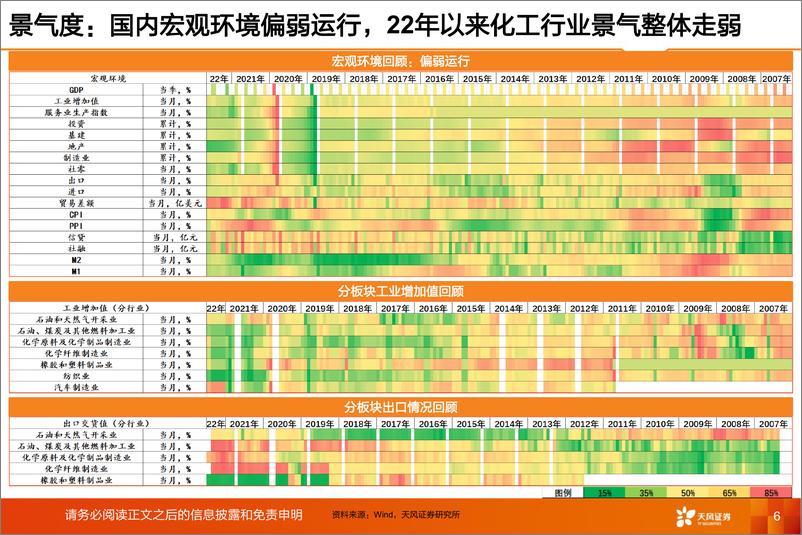 《基础化工行业2023年年度策略：凛冬将尽，且看春来-20230110-天风证券-69页》 - 第7页预览图