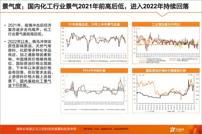 《基础化工行业2023年年度策略：凛冬将尽，且看春来-20230110-天风证券-69页》 - 第8页预览图