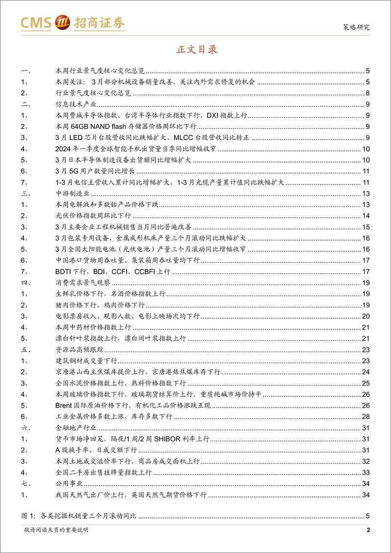 《行业景气观察(0424)：3月部分机械设备销量改善，工业金属价格多数上涨-240424-招商证券-35页》 - 第2页预览图