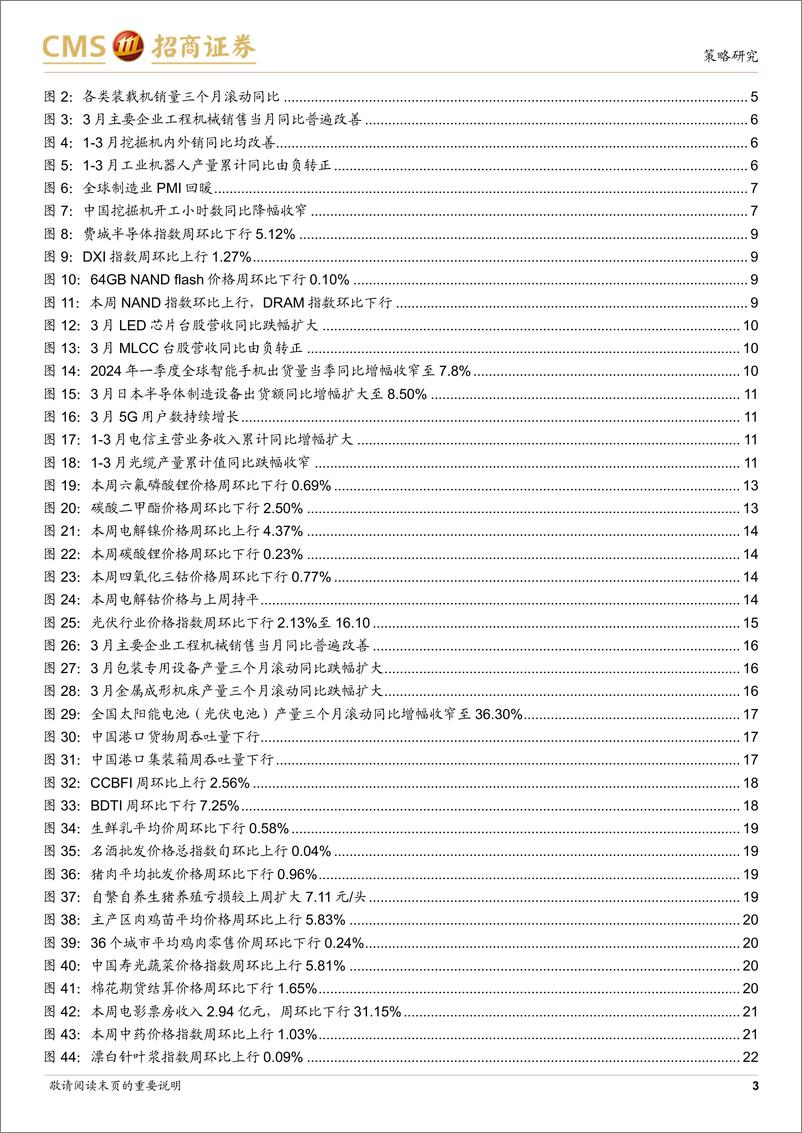 《行业景气观察(0424)：3月部分机械设备销量改善，工业金属价格多数上涨-240424-招商证券-35页》 - 第3页预览图