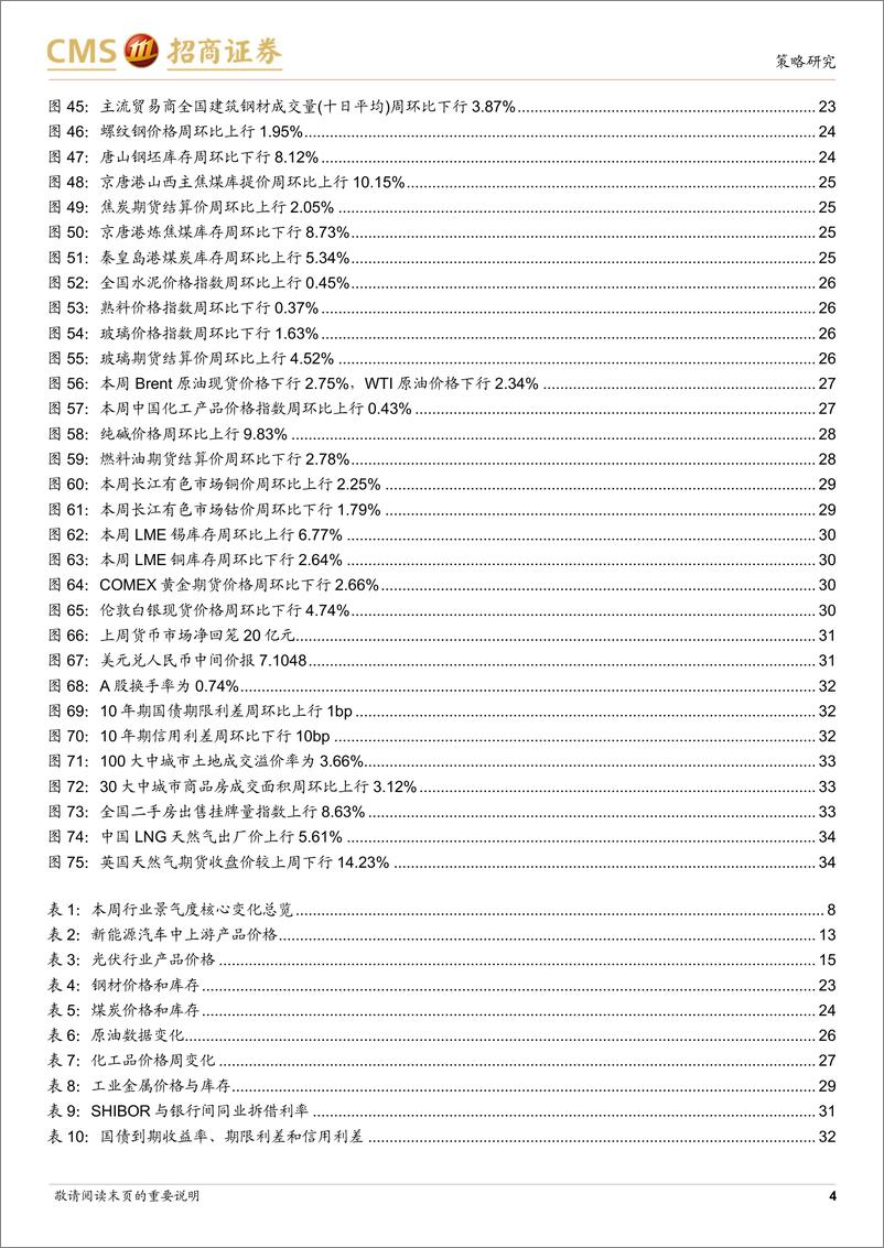 《行业景气观察(0424)：3月部分机械设备销量改善，工业金属价格多数上涨-240424-招商证券-35页》 - 第4页预览图