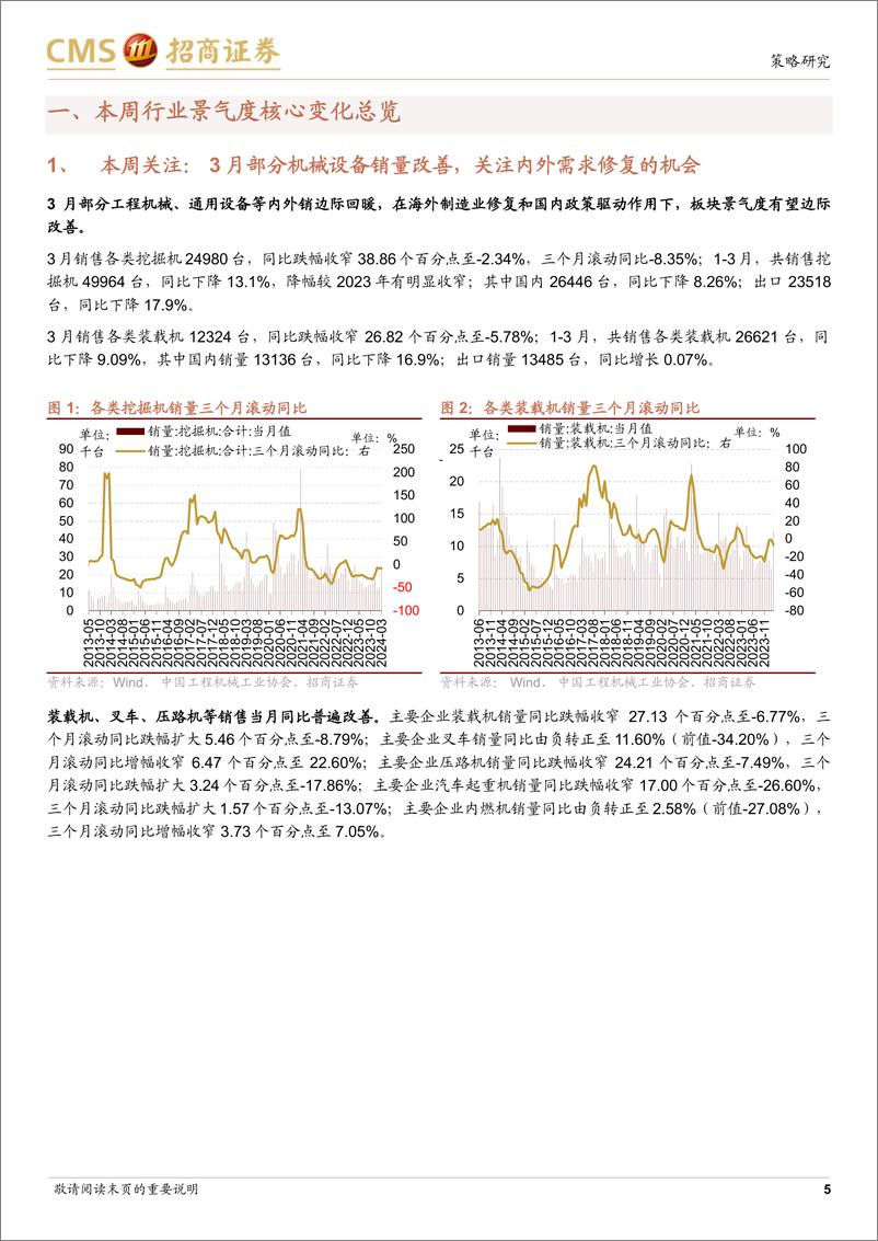 《行业景气观察(0424)：3月部分机械设备销量改善，工业金属价格多数上涨-240424-招商证券-35页》 - 第5页预览图