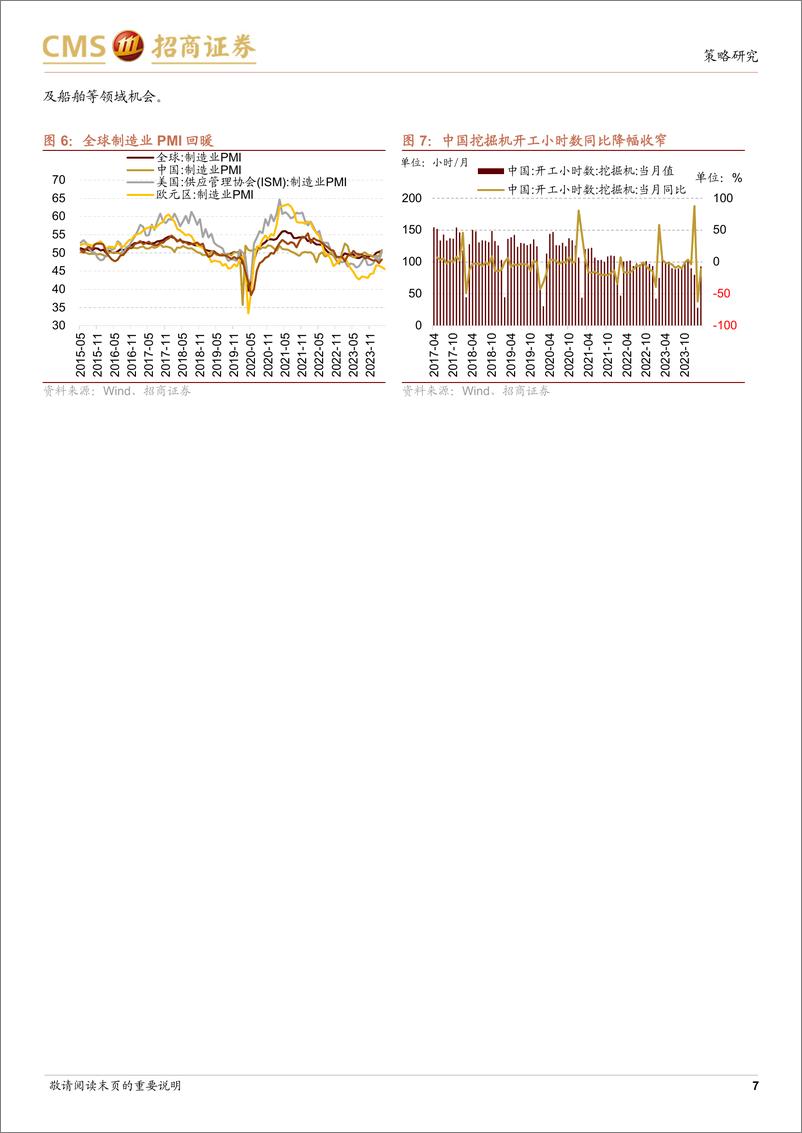 《行业景气观察(0424)：3月部分机械设备销量改善，工业金属价格多数上涨-240424-招商证券-35页》 - 第7页预览图