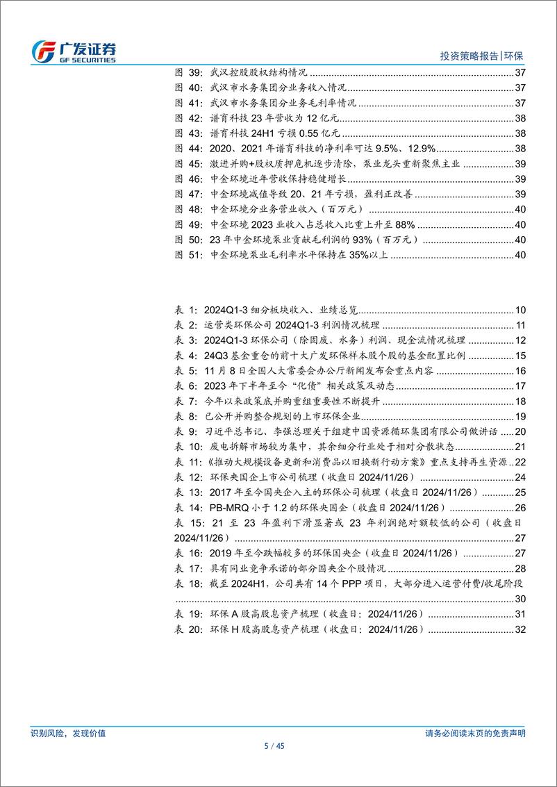 《环保行业2025年投资策略：砺沙成珠，环保的坚韧与芬芳-241127-广发证券-45页》 - 第4页预览图