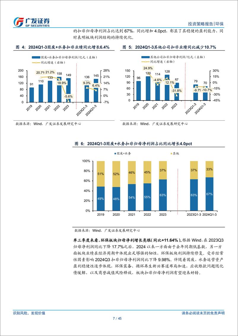 《环保行业2025年投资策略：砺沙成珠，环保的坚韧与芬芳-241127-广发证券-45页》 - 第6页预览图