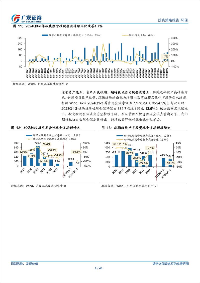 《环保行业2025年投资策略：砺沙成珠，环保的坚韧与芬芳-241127-广发证券-45页》 - 第8页预览图