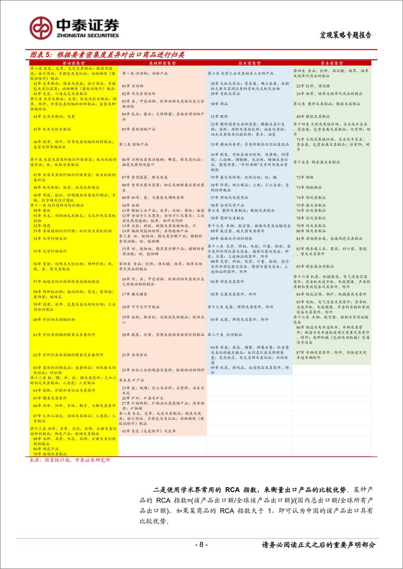 《中泰证券-宏观策略专题报告_从份额变迁看中国出口趋势》 - 第8页预览图