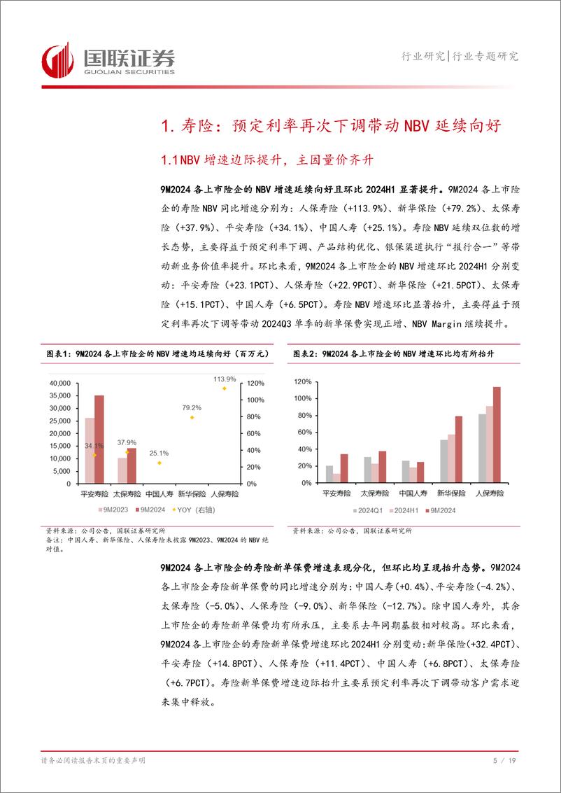 《保险Ⅱ行业上市险企2024年三季报综述：寿险NBV延续向好，投资收益改善带动净利润同比高增-241104--国联证券-20页》 - 第6页预览图