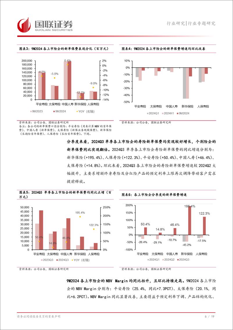 《保险Ⅱ行业上市险企2024年三季报综述：寿险NBV延续向好，投资收益改善带动净利润同比高增-241104--国联证券-20页》 - 第7页预览图