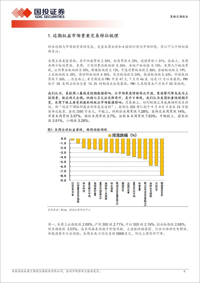 《双底前的布局：正确的选择-240908-国投证券-30页》 - 第6页预览图