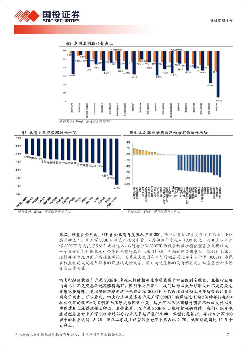 《双底前的布局：正确的选择-240908-国投证券-30页》 - 第7页预览图