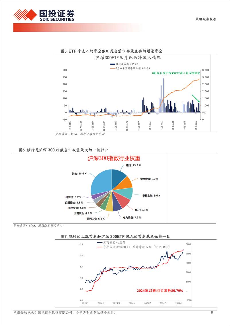 《双底前的布局：正确的选择-240908-国投证券-30页》 - 第8页预览图