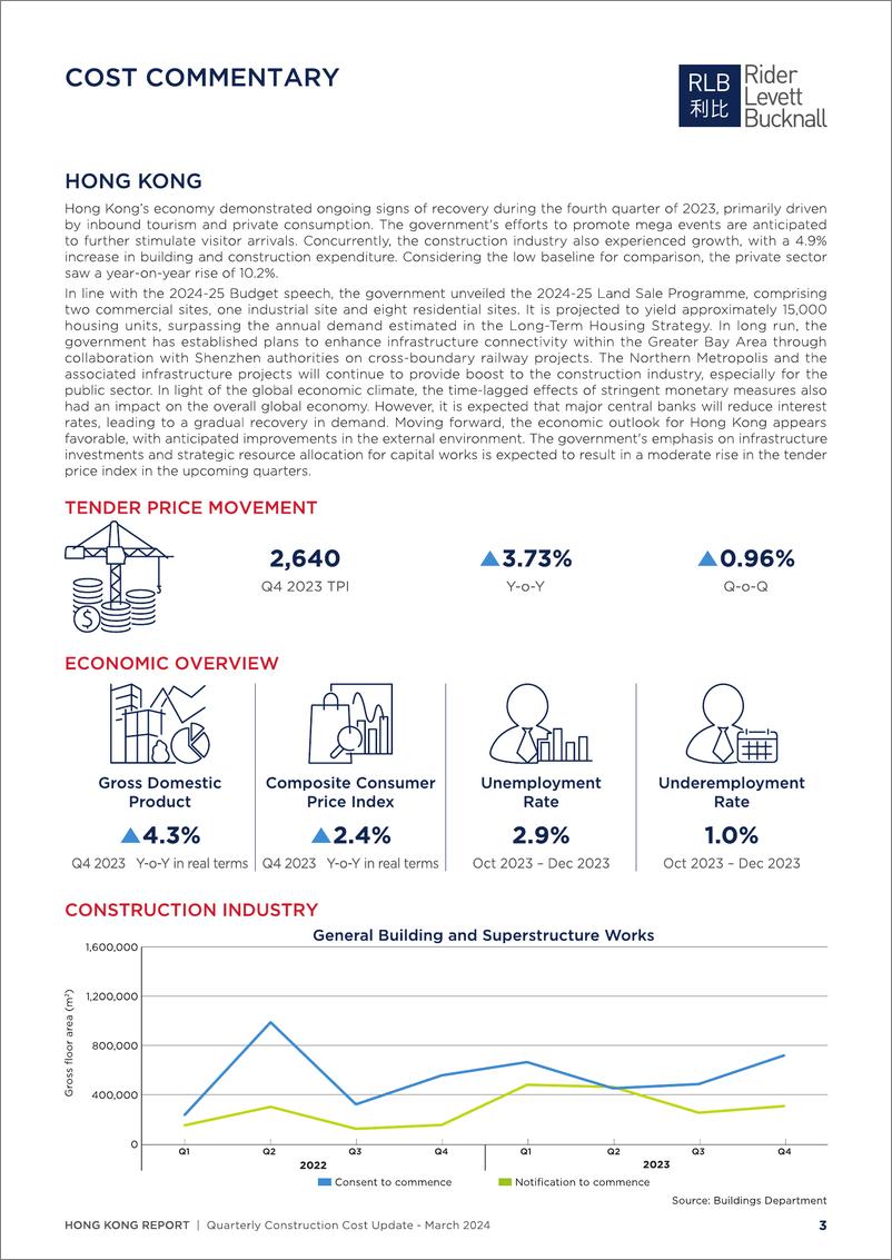 《利比咨询：2024年第一季度香港建筑成本报告（英文版）》 - 第3页预览图