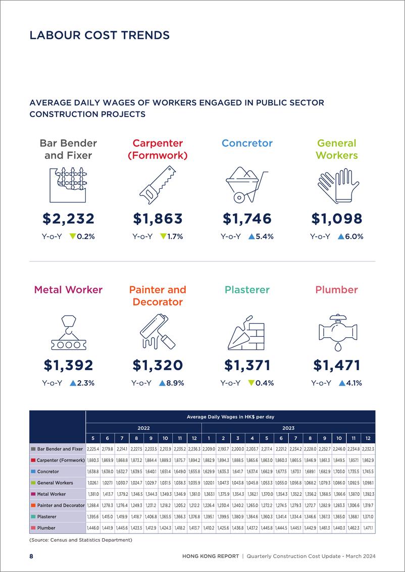 《利比咨询：2024年第一季度香港建筑成本报告（英文版）》 - 第7页预览图