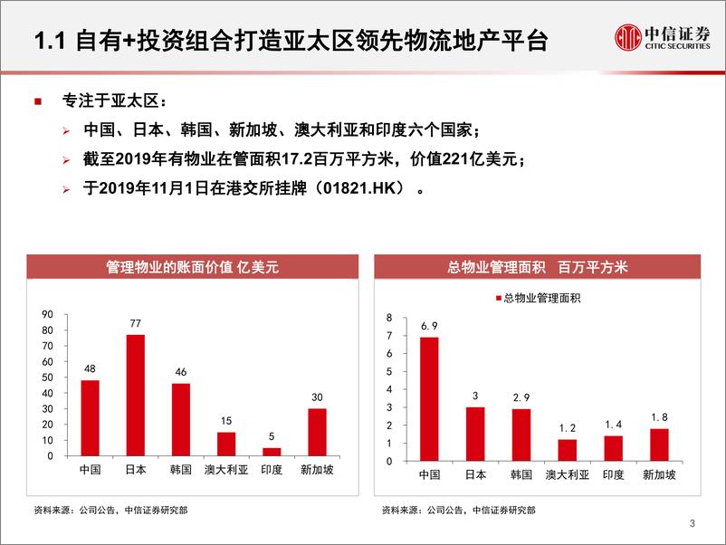 《物流地产行业全球龙头系列研究之二：ESR，三板块协力，轻资产扩张--中信证券-20200728》 - 第5页预览图