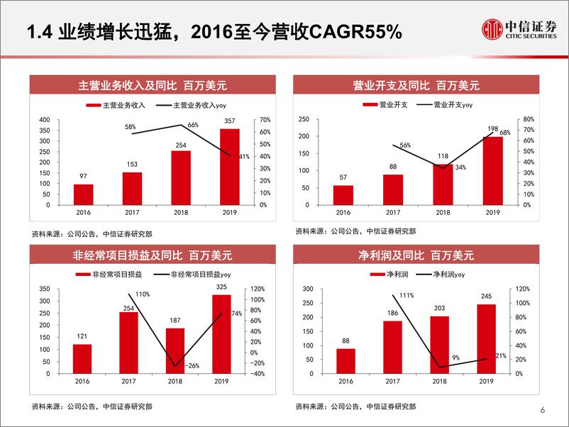 《物流地产行业全球龙头系列研究之二：ESR，三板块协力，轻资产扩张--中信证券-20200728》 - 第8页预览图