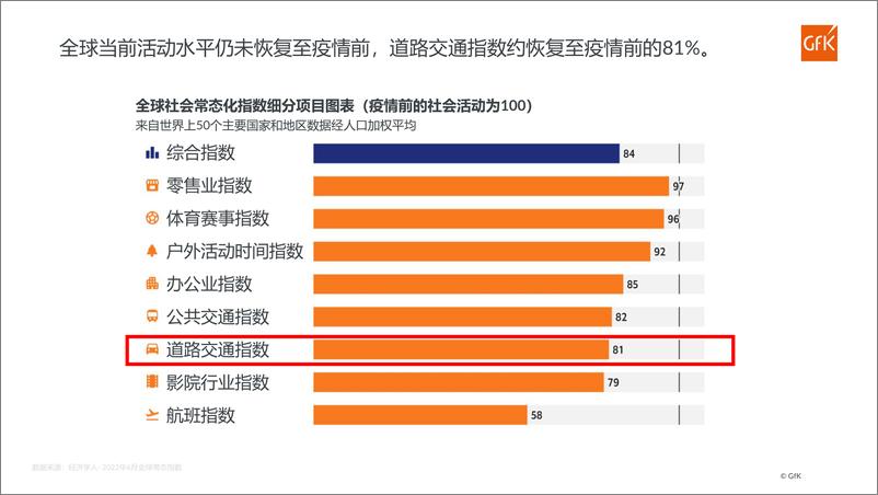 《GfK+后疫情时代,+全球与中国乘用车替换胎市场回顾与展望-32页-WN9》 - 第2页预览图