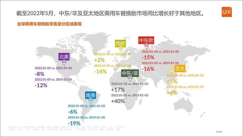 《GfK+后疫情时代,+全球与中国乘用车替换胎市场回顾与展望-32页-WN9》 - 第6页预览图