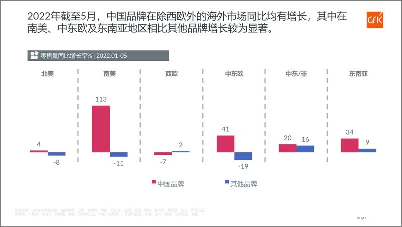 《GfK+后疫情时代,+全球与中国乘用车替换胎市场回顾与展望-32页-WN9》 - 第8页预览图