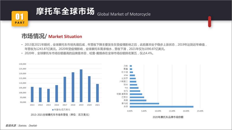 《【哈雷戴维森】哈雷摩托车全球市场报告》 - 第5页预览图