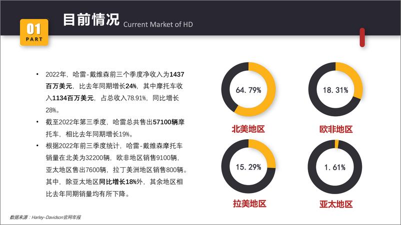 《【哈雷戴维森】哈雷摩托车全球市场报告》 - 第6页预览图