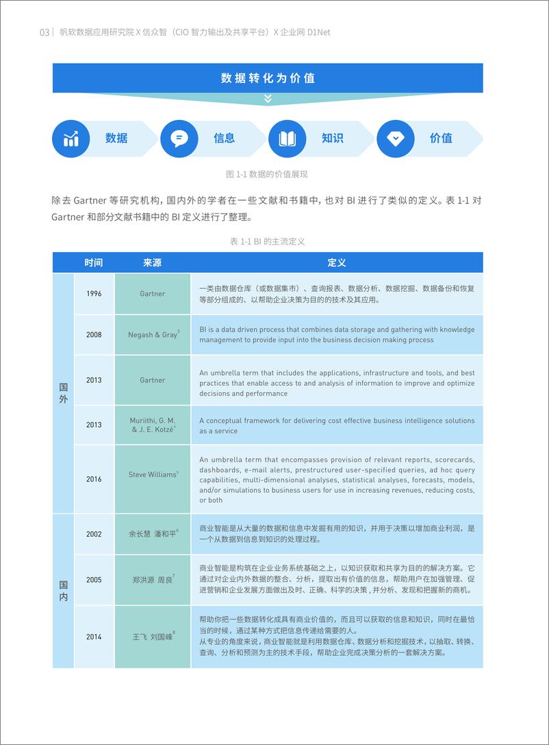 《商业智能（BI）白皮书3.0》 - 第7页预览图