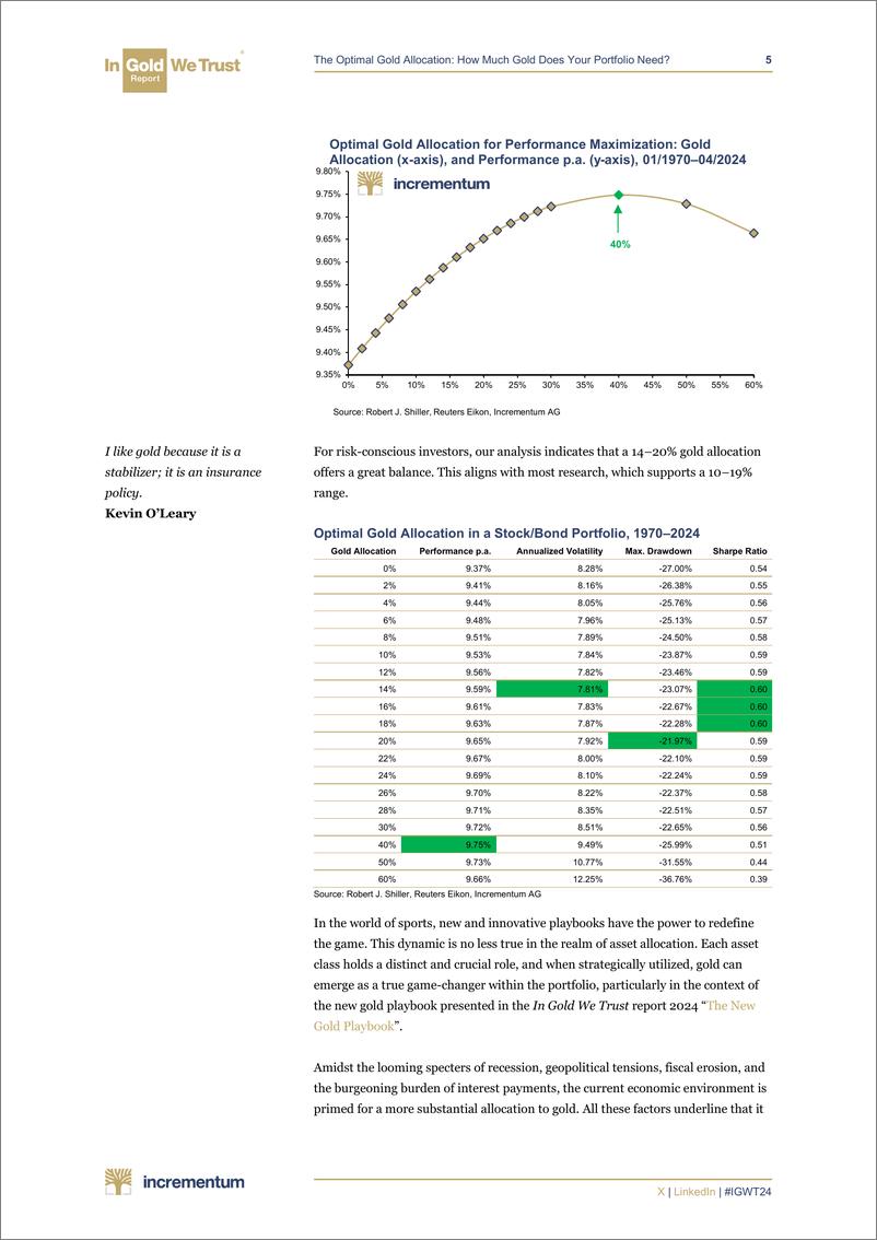 《Incrementum-黄金的最优配置（英）-2024-15页》 - 第5页预览图