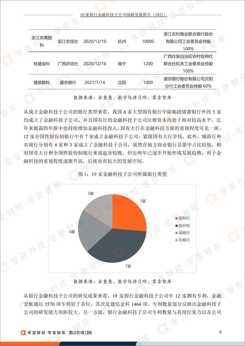 《零壹智库-19家银行金融科技子公司战略发展报告（2022）-17页》 - 第8页预览图