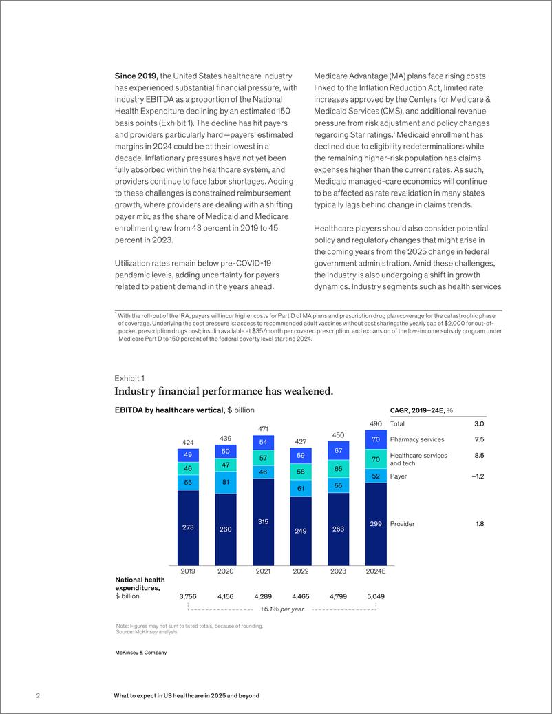 《麦肯锡-2025年及以后美国医疗保健的前景如何（英）-2025.1-14页》 - 第2页预览图