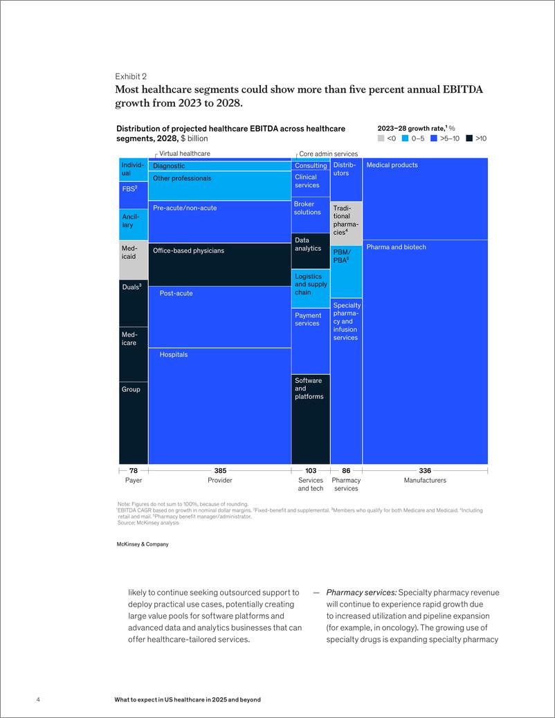 《麦肯锡-2025年及以后美国医疗保健的前景如何（英）-2025.1-14页》 - 第4页预览图