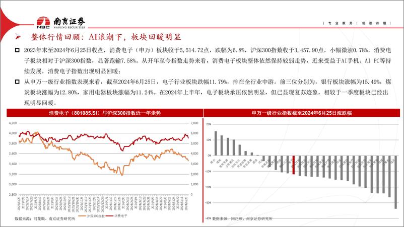 《南京证券-消费电子行业中期策略报告：AI浪潮席卷而来，电子行业迎来新机遇》 - 第2页预览图