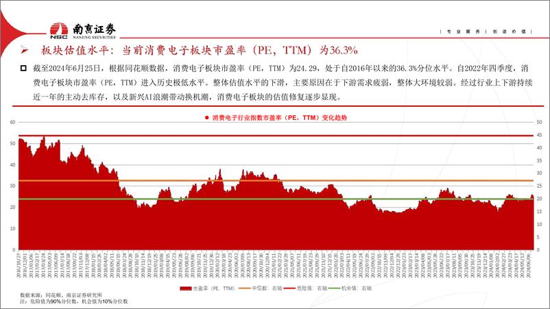 《南京证券-消费电子行业中期策略报告：AI浪潮席卷而来，电子行业迎来新机遇》 - 第4页预览图
