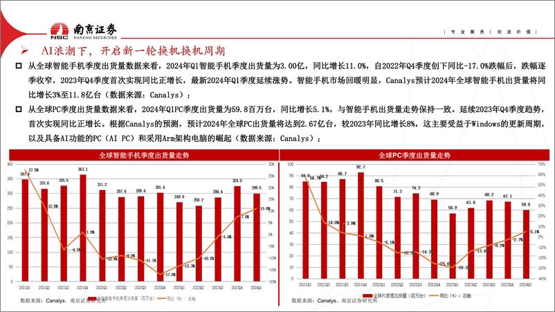 《南京证券-消费电子行业中期策略报告：AI浪潮席卷而来，电子行业迎来新机遇》 - 第6页预览图