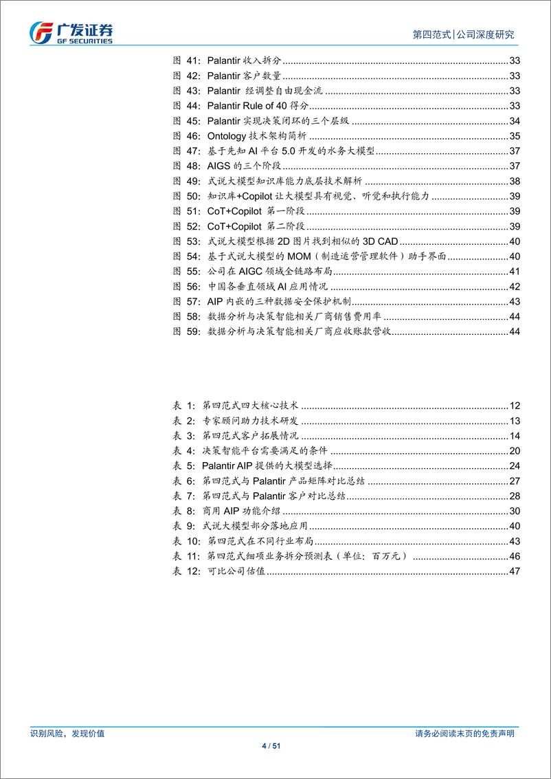 《第四范式(6682.HK)技术为本，生成式AI助力大数据到决策智能-241203-广发证券-51页》 - 第4页预览图