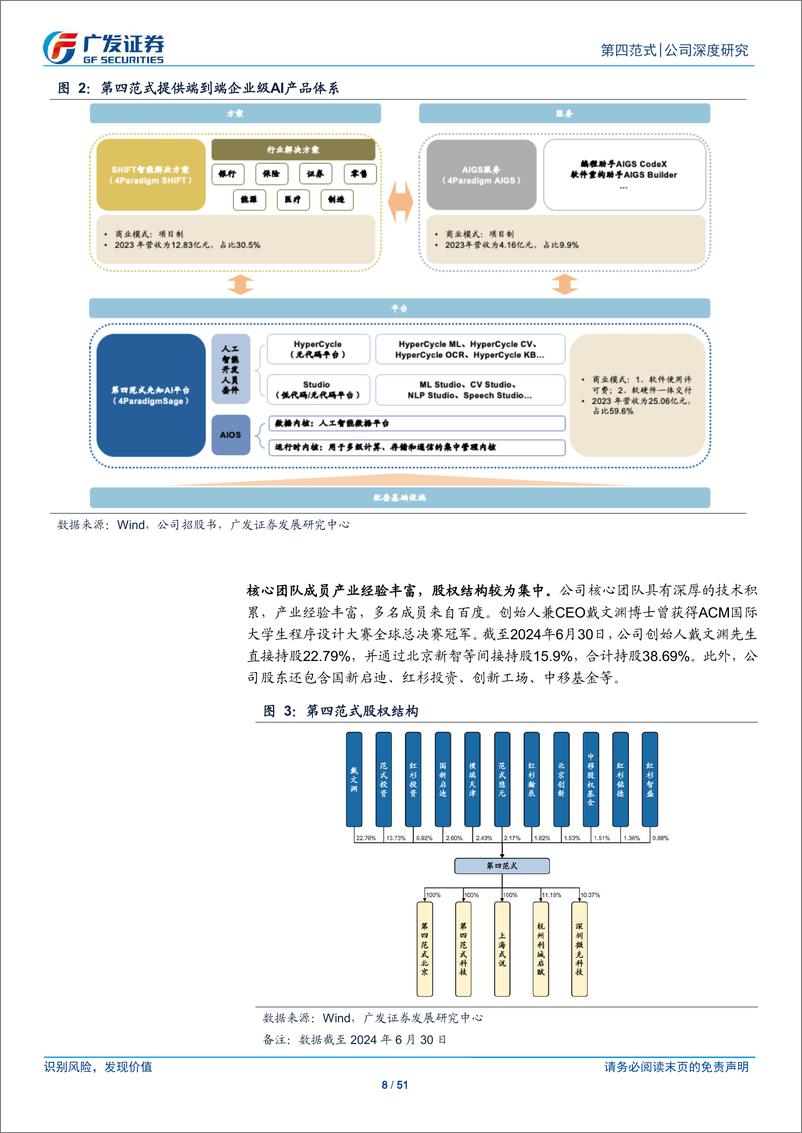 《第四范式(6682.HK)技术为本，生成式AI助力大数据到决策智能-241203-广发证券-51页》 - 第8页预览图