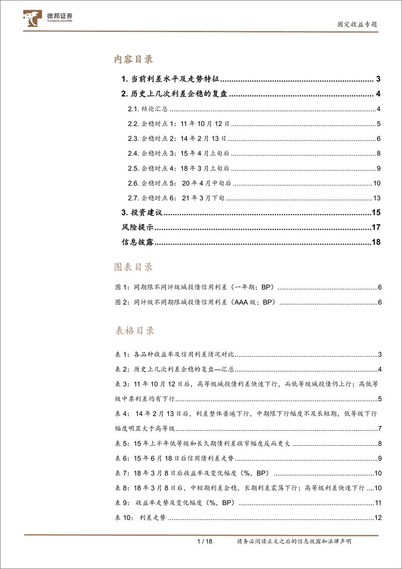 《信用利差系列研究之二：当前信用利差分析，兼论信用利差什么情况下会收窄-20230116-德邦证券-19页》 - 第3页预览图